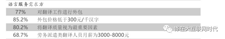 翻译的行业现状及发展趋势,翻译行业的现状及发展趋势