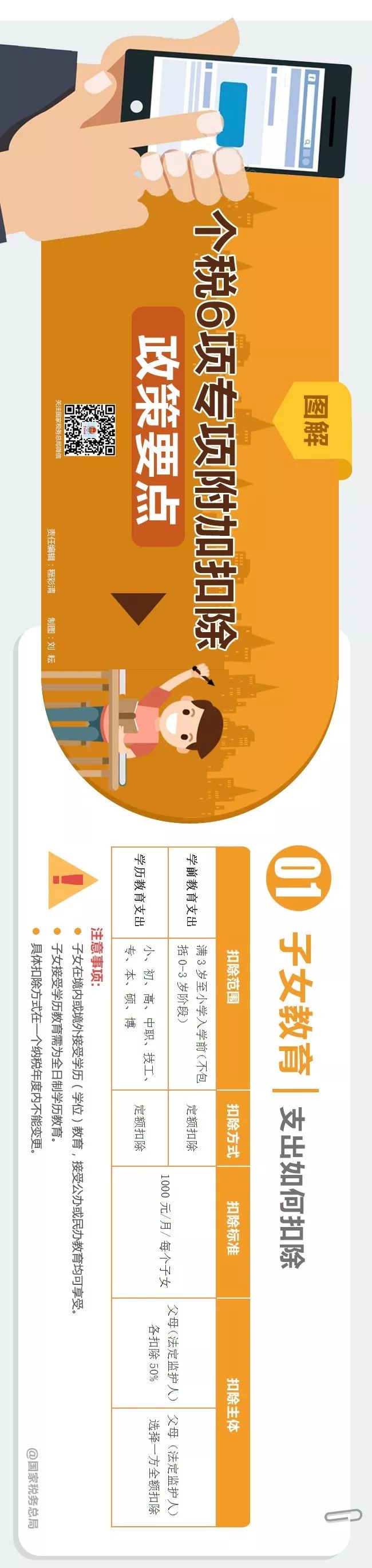 个税专项附加扣除政策条件及热点,一图看懂个税7项专项附加扣除