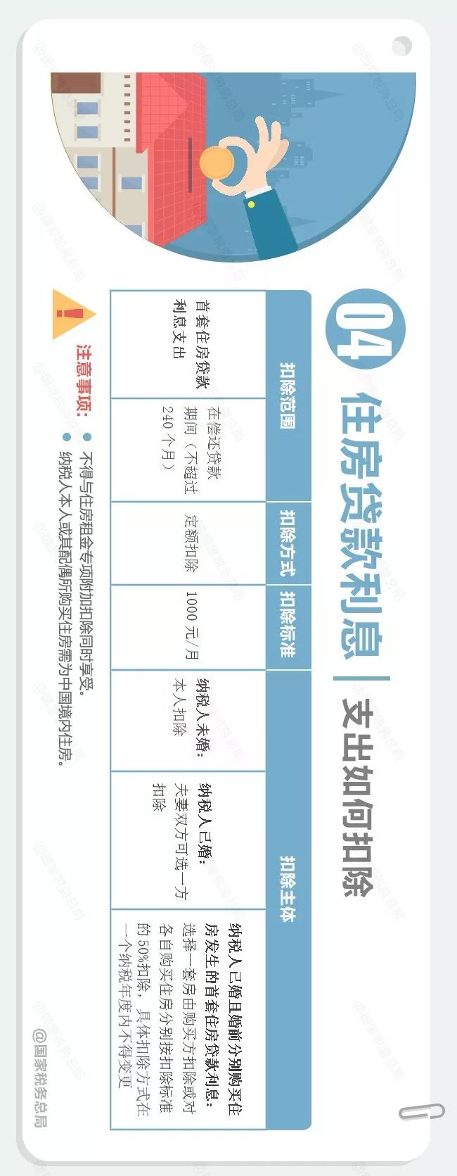 个税专项附加扣除政策条件及热点,一图看懂个税7项专项附加扣除