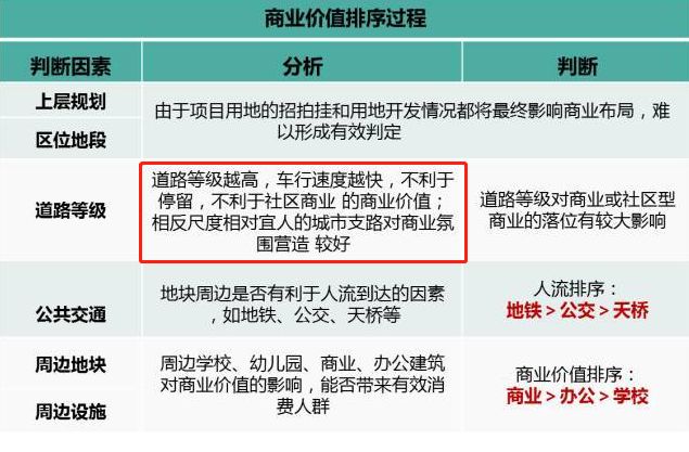 东区社区商业实调，原来区域人气不足的症结在这里！