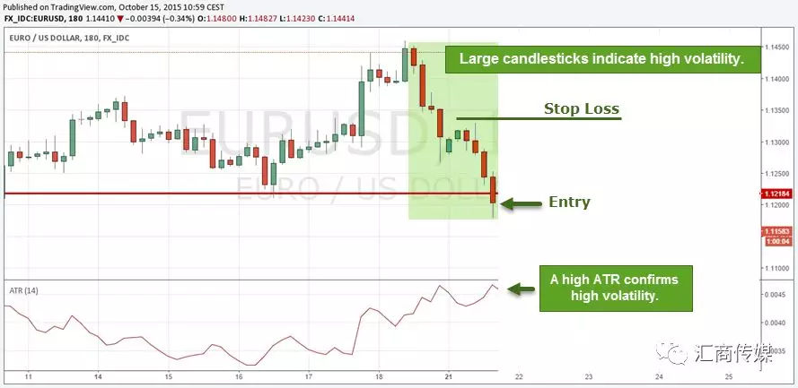 头寸和资金管理的技巧,头寸和资金管理技巧
