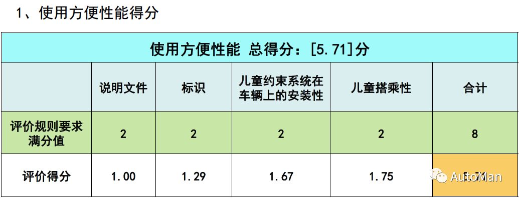 如何挑选一款儿童安全座椅,评测安全座椅哪款安全性高