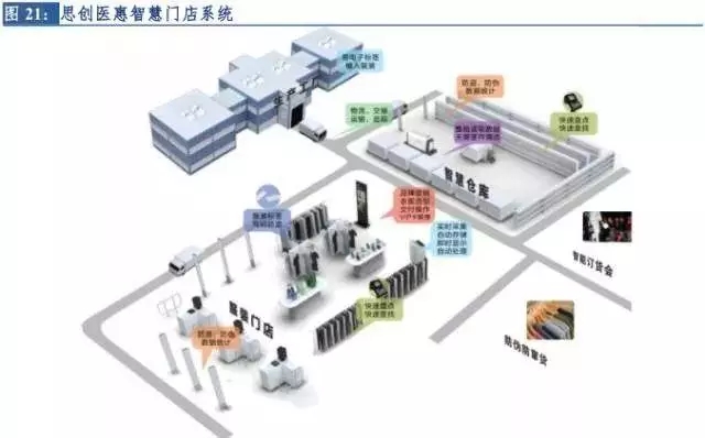 市场新观察官网,市场洞察报告