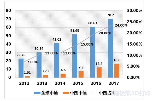 陶瓷3d打印技术前沿,陶瓷3d打印介绍