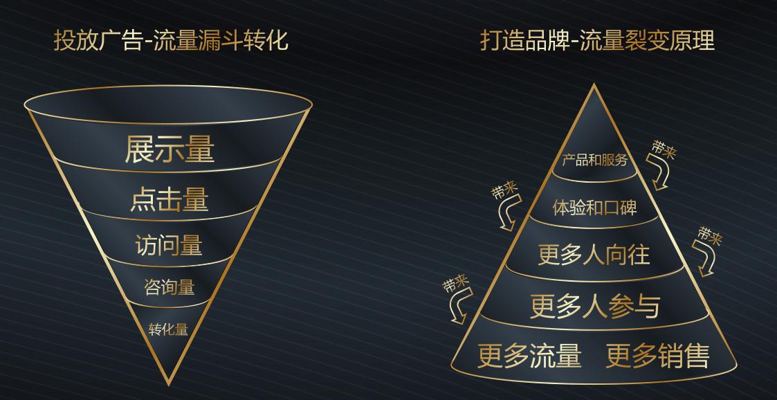 从三十八度到三十九度,从三阶到四阶需要多久