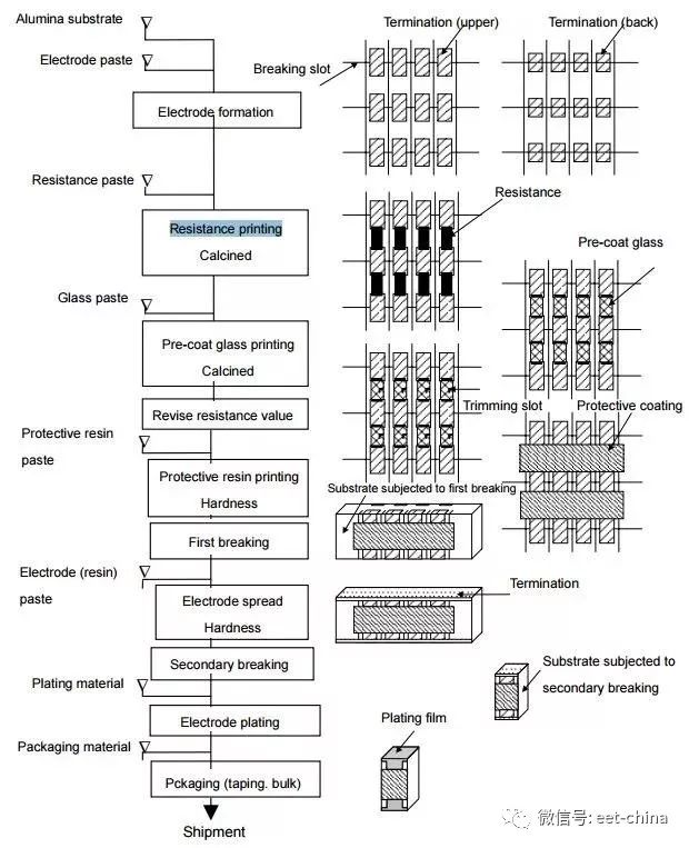 电阻作用与参数选型,电阻的分类及实物讲解