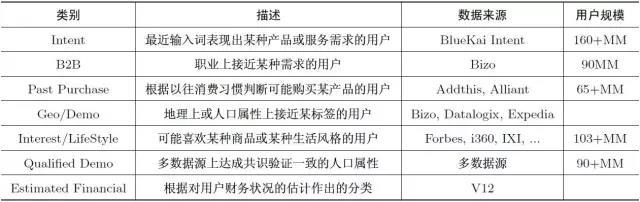 如何制定服装用户画像,用户画像标签管理界面怎么设置