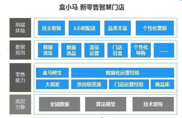 muji店铺规划,muji开店要求