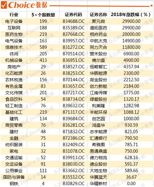 新三板未来十年走势,年度最牛股票行情榜单