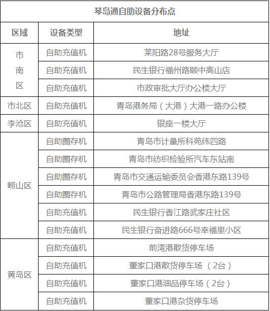 青岛琴岛通全国能通吗,青岛琴岛通卡新消息
