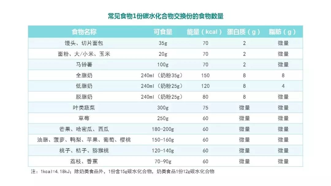 2022版糖尿病医学营养治疗指南,儿童糖尿病食养指南2023年版