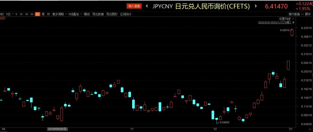 日元大跌适合去日本旅游吗,日元贬值去日本旅游