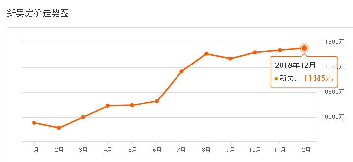 元旦喜提新房,喜提新房无锡