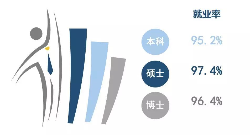 厦门大学毕业生就业质量报告,厦门大学毕业2024年本科生就业率