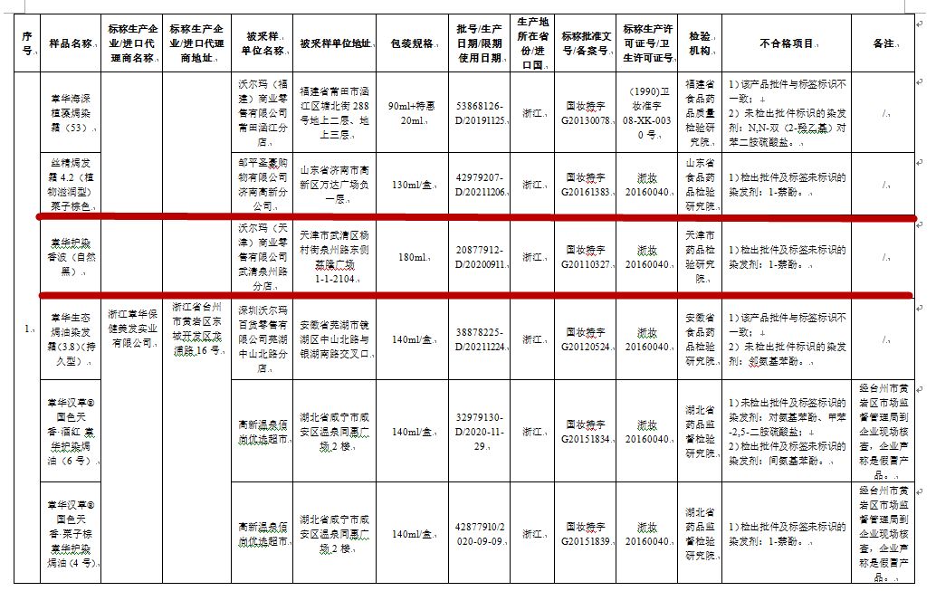93种不合格染发剂,哪八种染发剂是合格的
