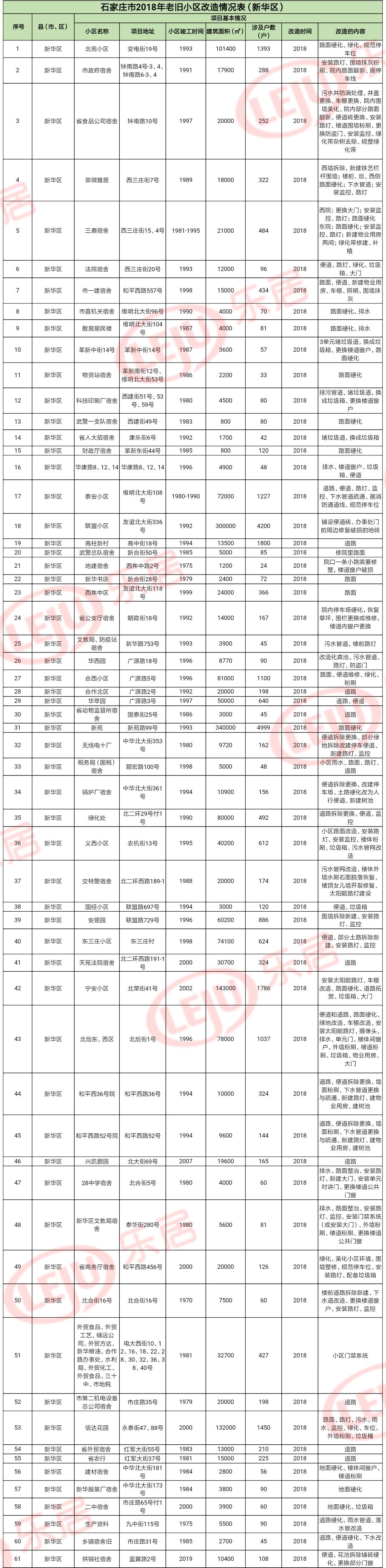 石家庄严查老旧小区名单,2022石家庄75年老旧小区拆迁名单