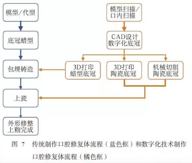深度：3D打印在口腔美学修复中的应用