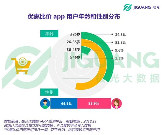 优惠比价平台,有什么优惠比价app