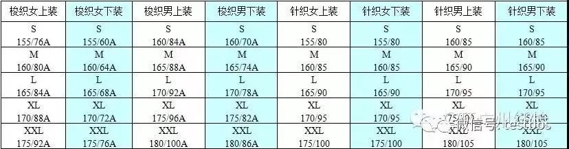 检测人讲科普：看懂了衣服的这个数字，不试也能买到合适衣服！