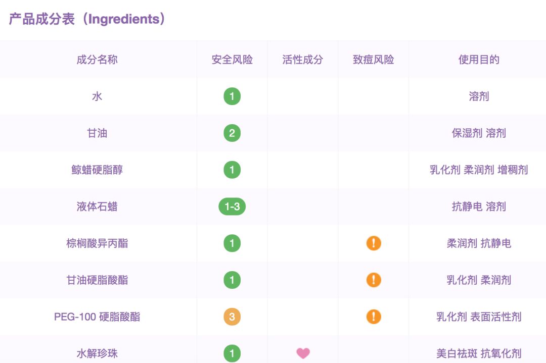 必买的十款国货护肤品品牌,一点都不输大牌的国货护肤品推荐