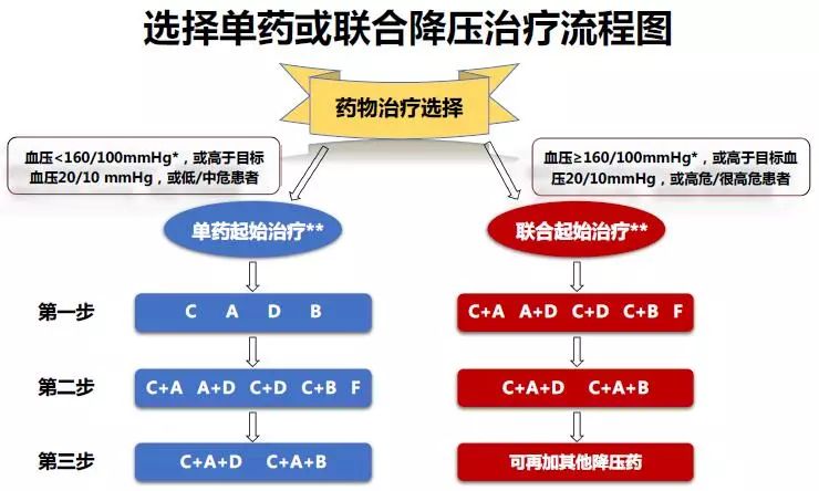 中国高血压防治指南第三版全文pdf,中国高血压防治指南2010