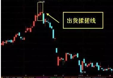 k线揉搓组合图解,经典股票k线组合形态图