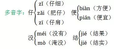 部编版语文下册期末复习易错题,部编版一年级下册期末复习基础题