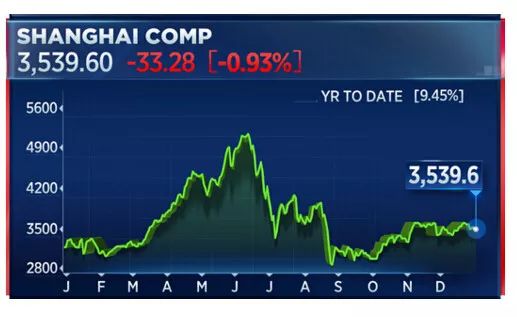 中国股市历史介绍,极简中国史内容简介