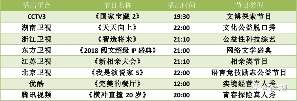 周末综艺看点｜《歌手》《大冰小将》开播，《梦想的声音》《野生厨房》收官