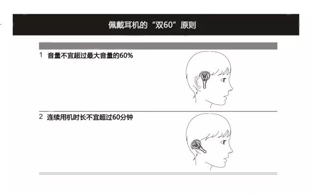 ariporspro耳机使用方法,华为耳机freelace3使用方法