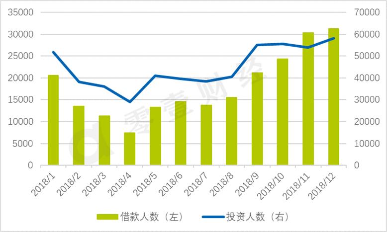 投哪网利润,投哪网最近兑付情况