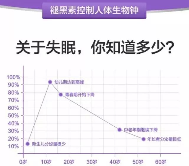 入睡困难失眠助眠,缓解失眠助眠