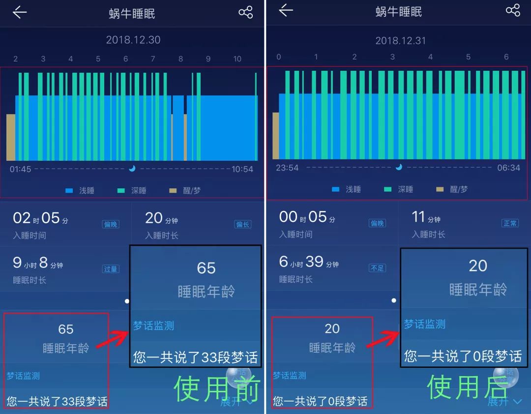 入睡困难失眠助眠,缓解失眠助眠