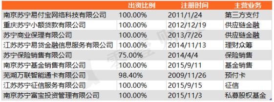 苏宁的历史和发展史,苏宁金服发来的消息是真的假的
