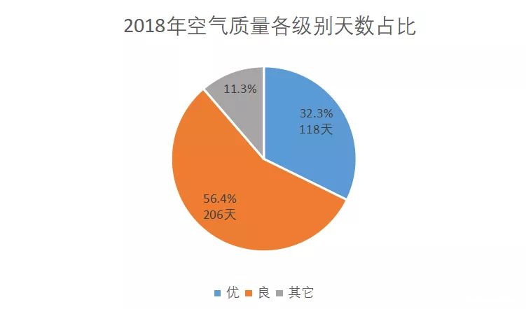 衢州排名前十名,衢州排名第几