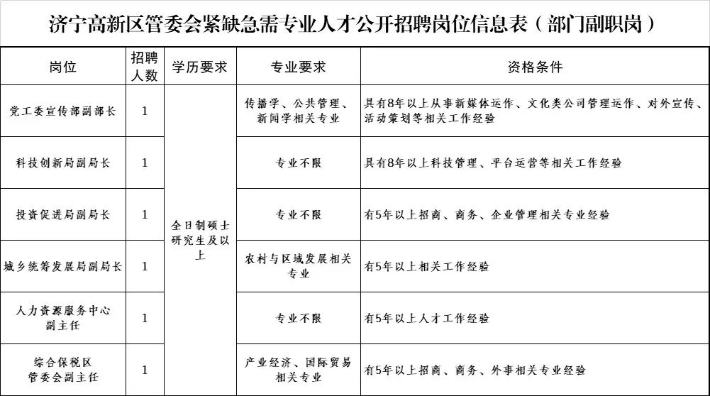 济宁高新区55-60岁招工信息,济宁高新区管委会招聘信息