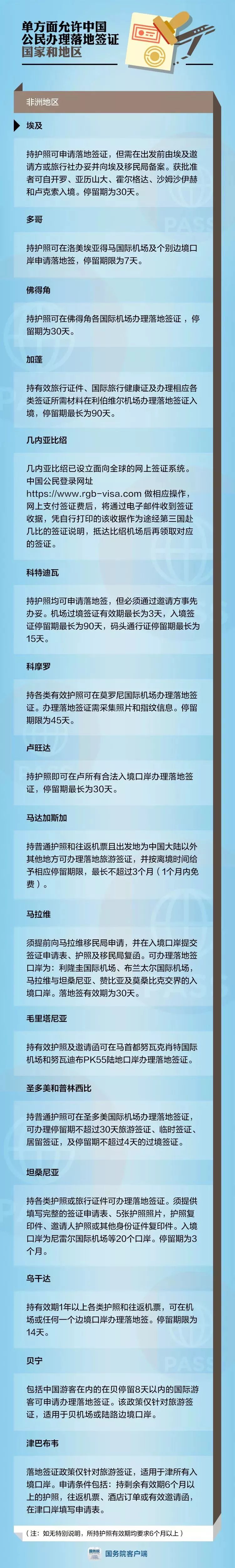 涓浗钀藉湴绛惧拰鍏嶇鐨勫浗瀹舵湁鍝簺,涓浗鍏嶇鍜岃惤鍦扮鐨勫浗瀹舵湁鍝簺
