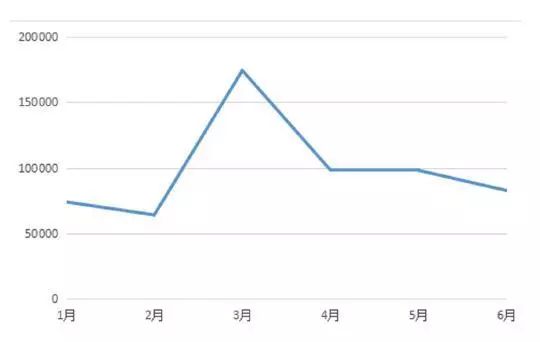 2018药品谣言真相,2019医药现行市场问题与分析
