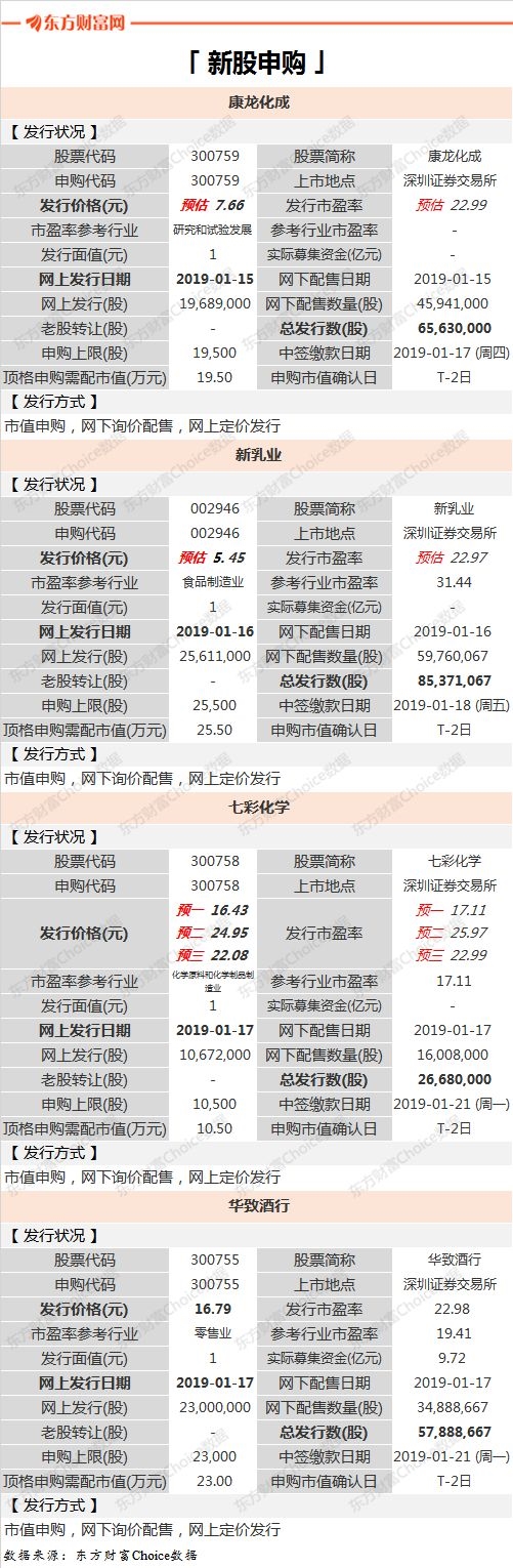 华致酒行回购股票价格,华致酒行股票回购