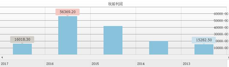 市场规模达2000亿,市场规模超100亿
