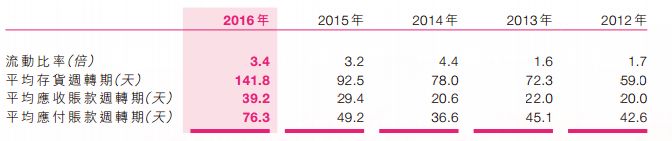 市场规模达2000亿,市场规模超100亿