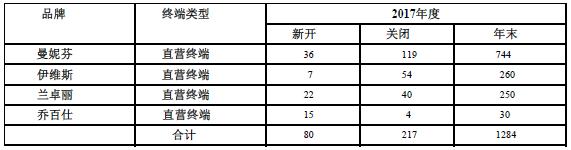 市场规模达2000亿,市场规模超100亿