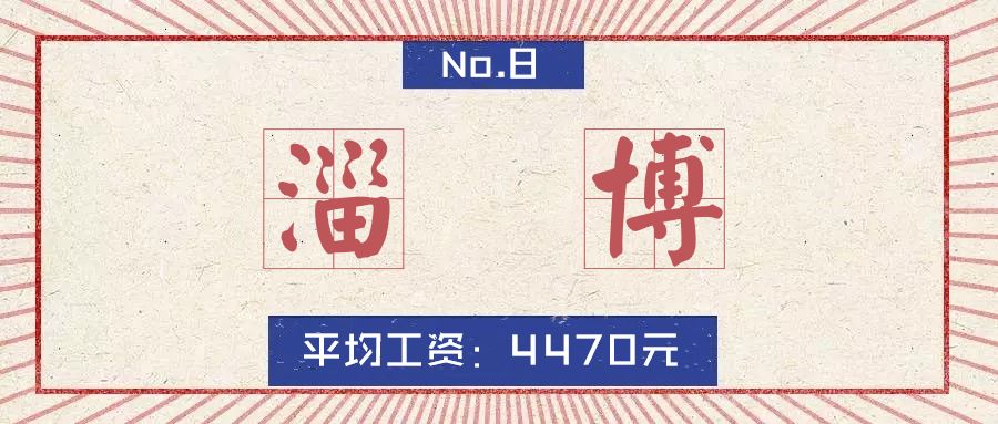 2020山东16市市区最全房价排名,临沂真实的工资收入和房价