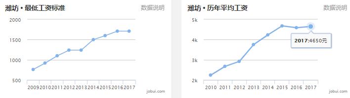 山东16地市房价排名,淄博房价平均多少钱一平