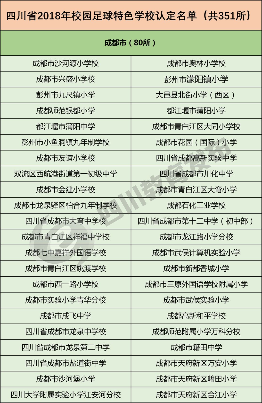 教育部首批校园足球特色学校名单,2020年全国足球特色学校名单公布