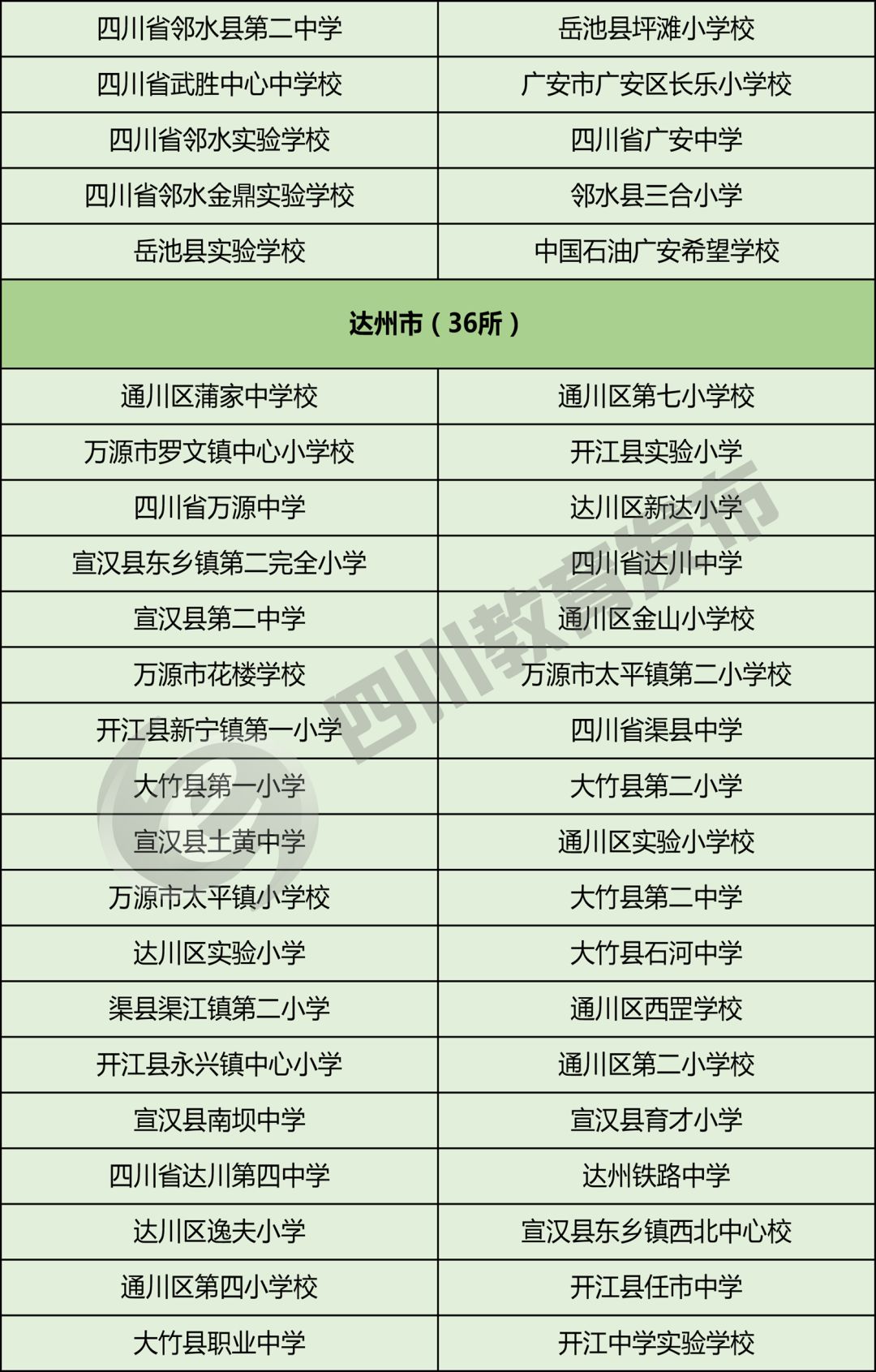 教育部首批校园足球特色学校名单,2021全省校园足球特色学校