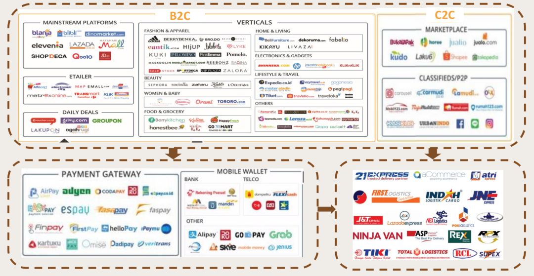 电商野蛮生长下的黑暗面,印尼跨境电商的前景和现状