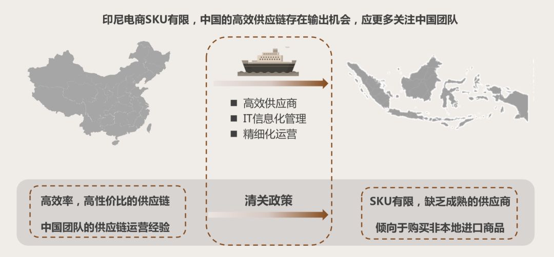 电商野蛮生长下的黑暗面,印尼跨境电商的前景和现状
