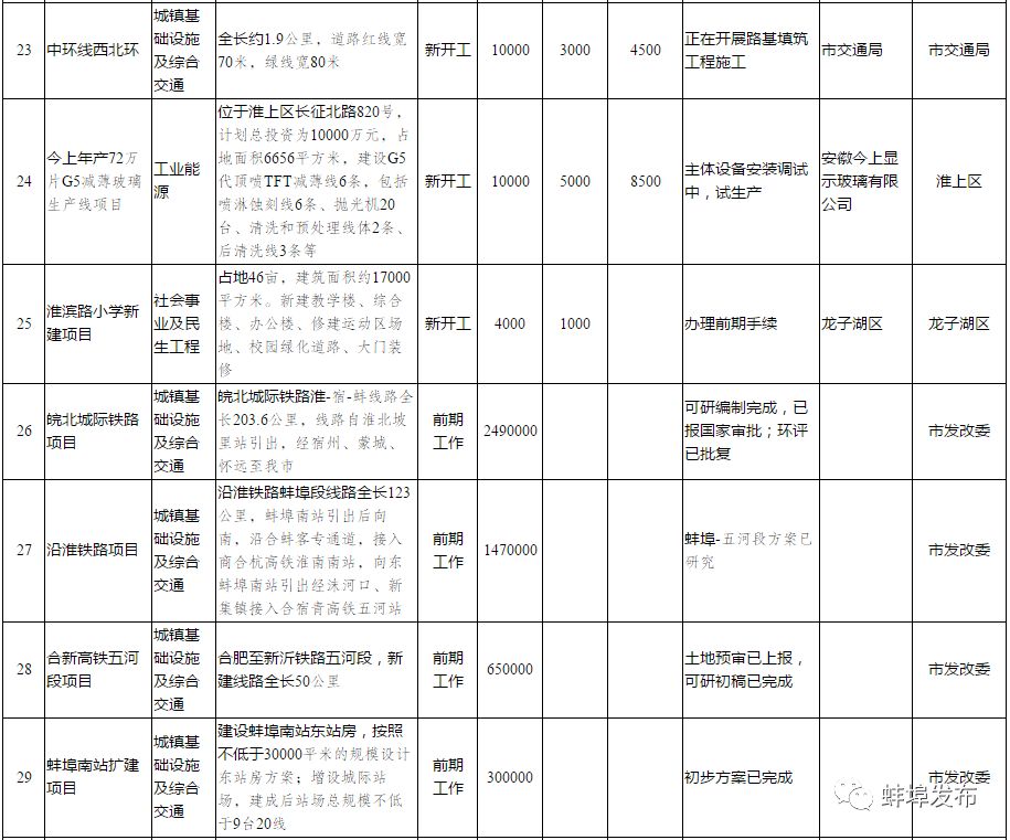 政府工作报告2024重点,2023年政府工作报告国家重点项目