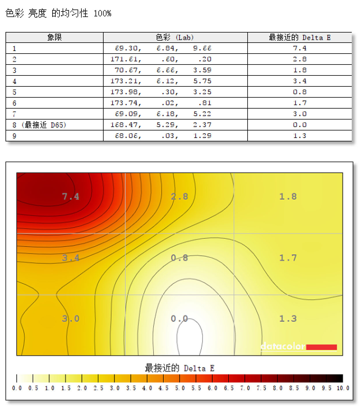 戴尔xps139360是什么水平,戴尔xps13-9350说明